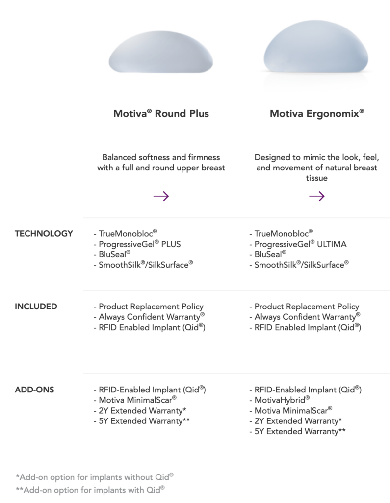 Comparison chart showing the technology and add-ons available for the Motiva Round Plus and the Motiva Ergonomix